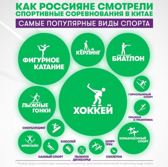 Кировчане стали самыми активными онлайн-болельщиками главного спортивного события года